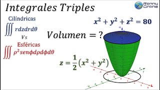 Cálculo de volumen entre esfera y paraboloide  Integral triple  Coordenadas Cilíndricas LARSON [upl. by Sisile]