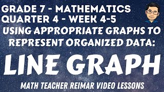 LINE GRAPH  USING APPROPRIATE GRAPHS TO REPRESENT ORGANIZED DATA  MATH 7  QUARTER 4  WEEK 45 [upl. by Toile]