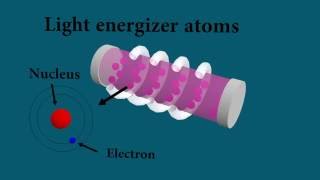 Laser light  How it works  Animated and explained [upl. by Dinse]