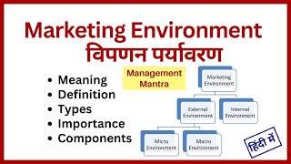 Marketing Environment in marketing management marketing environment micro and macro BBA MBA BCom [upl. by Cowan]