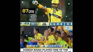 Greatest IPL performances No 7 Suresh Rainas 87 vs KXIP [upl. by Mcgrath805]