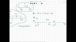 Bremen Klausur 2024 Freikörperbild Lager und Gelenkkräfte [upl. by Kally]