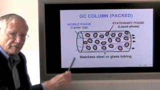 Gas Chromatography Part 1 General Introduction [upl. by Minni]