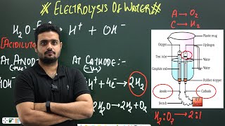 Chemical reactions and equations  Electrolysis of Water class 10th ncert Atech Classes [upl. by Delainey]