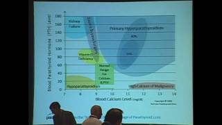 Hyperparathryoidism 1 How to Diagnose hyperparathyroidism [upl. by Ujawernalo]