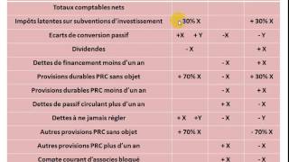 Analyse financière S4 partie 5 quot le bilan financier  reclassement de passif quot [upl. by Doownel]