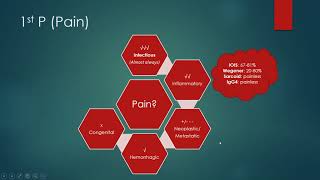 APPROACH TO PROPTOSIS DR MAZEN ALSAMNAN [upl. by Dinerman]