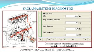 YAĞLAMA SİSTEMİ DİAGNOSTİĞİ [upl. by Ayhtin]