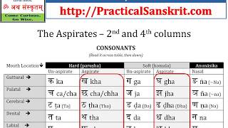 Part 1 Tips for Proper Sanskrit Pronunciation for English Speakers  MUST SEE amp HEAR [upl. by Fromma]