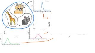 Variational Autoencoder Tutorial [upl. by Lienhard]