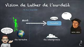 Questce que la Réforme de Martin Luther [upl. by Douglas444]