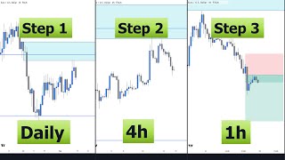 Best Top Down Analysis Strategy  Smart Money amp Price Action [upl. by Clarisa]