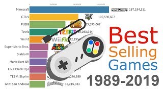 Most Sold Video Games of All Time 1989  2019 [upl. by Hartwell]