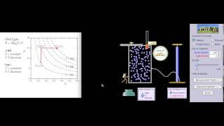 Thermodynamic Processes [upl. by Avad330]