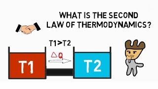 Second law of Thermodynamics What is [upl. by Sara]