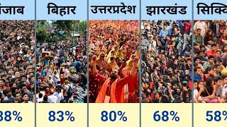 भारत में राज्यवार हिंदू जनसंख्या  Hindu Population In India By States 🤗 [upl. by Lanctot]