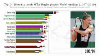 Top 14 Womens tennis WTA Singles players World rankings 20072019 [upl. by Dray114]