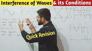 Interference of Waves LightSound  Condition for Phase amp Path difference interference Abhishek Sir [upl. by Trebornhoj379]