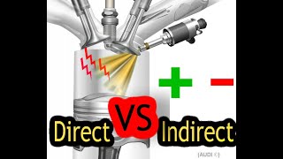 Injection direct et Injection indirect essence 🚗🚗 الفرق بين الحقن المباشر والغير مباشر للبنزين [upl. by Alam771]