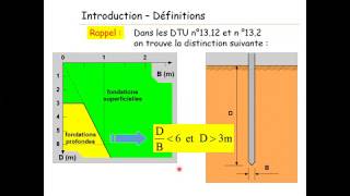 Fondations Profondes Introduction [upl. by Pickar]