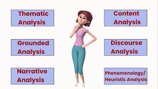 Types of Qualitative Data Analysis Purposes Steps Example [upl. by Nosnek]