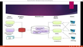 Data WareHouse Fact Table [upl. by Alica]