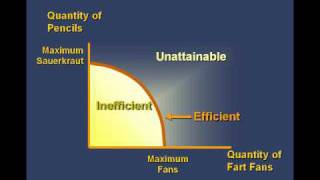 Introduction to Economics The Production Possibilities Curve [upl. by Yellhsa]