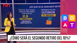 Día clave ¿Cómo será el segundo retiro del 10  Buenos días a todos [upl. by Aniara753]