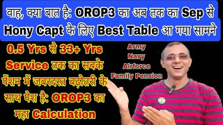 खुशखबरी Sep से Capt तक का ये एक Table आया सबका पेंशन बढ़ोतरी लाया एक ही बार में sparsh orop3 MSP [upl. by Irehj610]