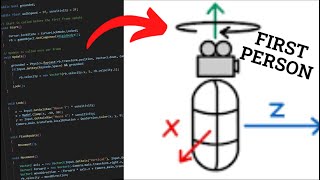 How to make a EASY First Person Controller in Unity quick and easy [upl. by Dott]