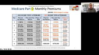 2023 Medicare Part B Premiums IRMAAs Deductible [upl. by Wixted]