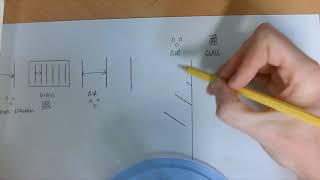 GCSE Physics  Waves  Wave front diagrams [upl. by Tiduj]