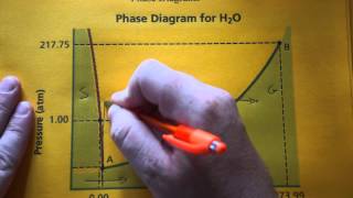 Phase Diagrams for PartiallyMiscible Liquids [upl. by Jabon]