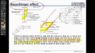 16 금형전문가  Bauschinger effect [upl. by Aihsirt]