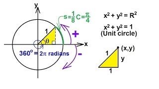 TRIGONOMETRY 1 PRECALCULUS 1 of 54 What Is The Unit Circle [upl. by Arber999]