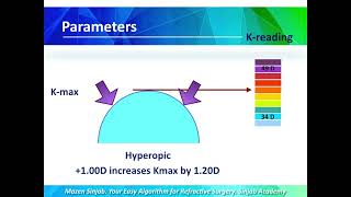 Concepts in Refractive Surgery  part1 [upl. by Rudolf]