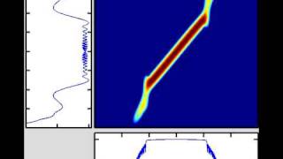 Nonlinear pulse evolution of a pulse in a normally dispersive fiber [upl. by Tiernan]