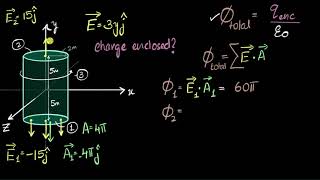 Calculate charge enclosed in a non uniform electric field Electric fields amp charges  Khan Academy [upl. by Aicekal]