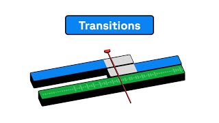 Create video transitions with Remotion [upl. by Sgninnej]