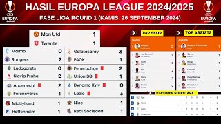 Hasil Liga Eropa Pekan 1 2024  Manchester United vs Twente  Klasemen Liga Eropa [upl. by Rats]