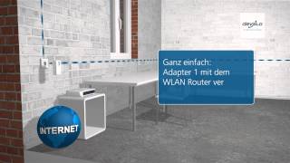 devolo dLAN® 500 AV Wireless Deutsch [upl. by Vyner]