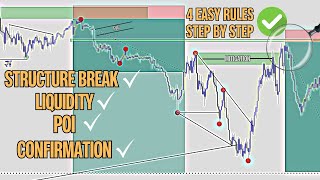 The Only SMC Trading Strategy You Will Need To Get Funded in 5 Days [upl. by Aloivaf]