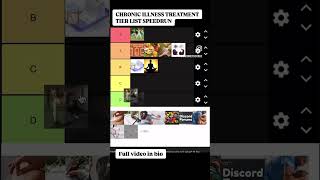Chronic illness treatment tier list speedrun [upl. by Aileduab]