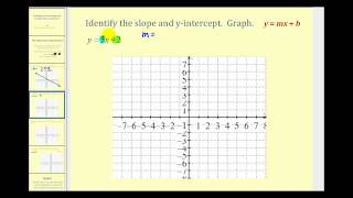 Graphing a Line in SlopeIntercept Form [upl. by Dania248]