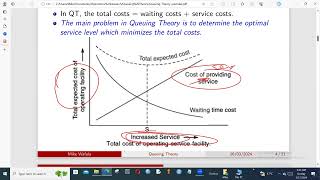 Queuing Theory [upl. by Durr]