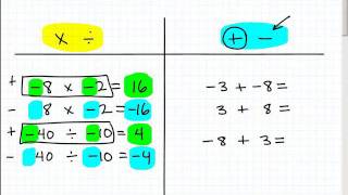 Learn the Rules of Positive and Negative Numbers [upl. by Ahscrop]