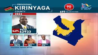 Decision2022 Provisional results for the presidential race across the country [upl. by Dallon]