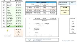 Como calcular o Simples Nacional [upl. by Enaujed399]