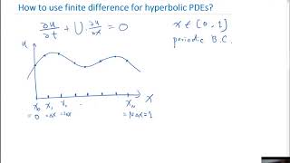 Discretization of hyperbolic PDE using finite difference method [upl. by Milburr441]