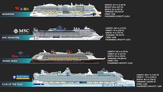 The 8 Largest Cruise Ships In 2024 [upl. by Tinor460]